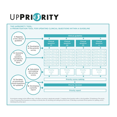UpPriority, una nova eina per prioritzar l’actualització de preguntes de les guies clíniques
