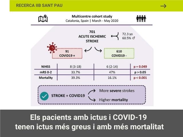 Els pacients amb ictus i COVID-19 tenen ictus més greus i amb major mortalitat