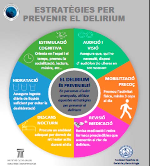 Dia Mundial del Delírium 2022